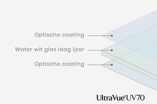 UltraVue UV70 image 1