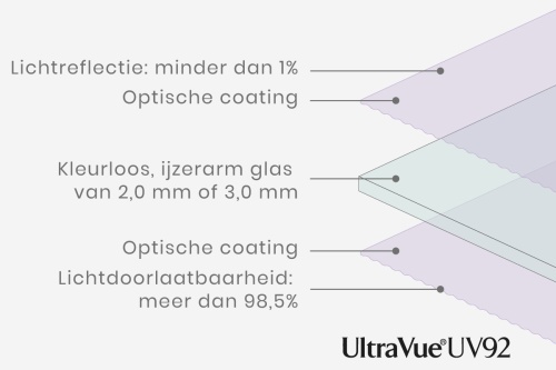 UltraVue UV92 image 1